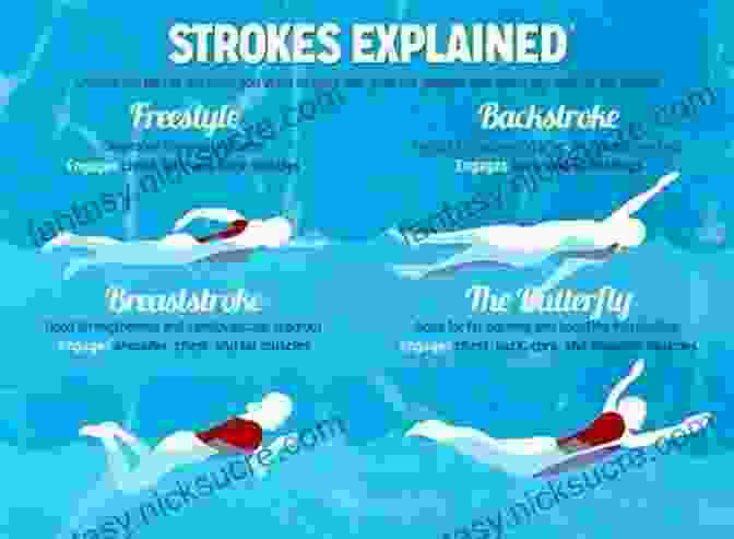 Swimmer Demonstrating The Fundamentals Of Swimming Strokes The Swimming Strokes Book: 82 Easy Exercises For Learning How To Swim The Four Basic Swimming Strokes