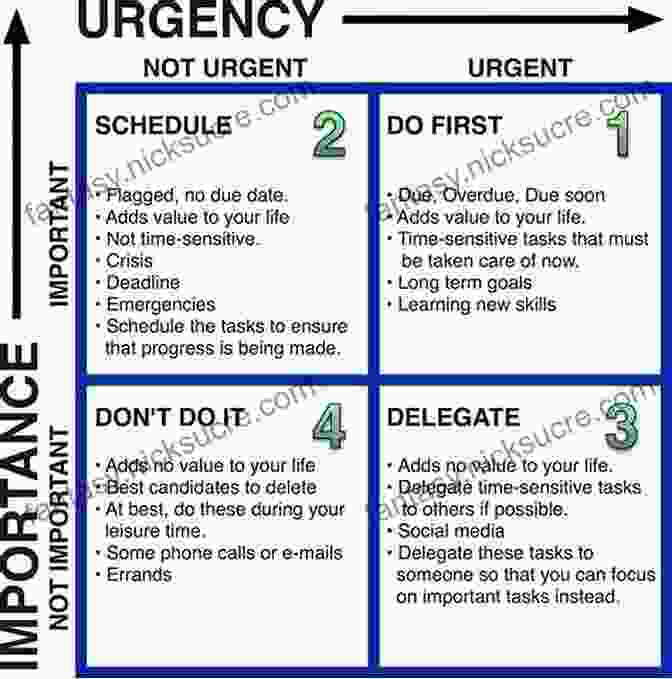 The Eisenhower Matrix Time Management Tips: T I M E Things I Must Experience: How To Manage Your Time More Effectively So You Can Do More Of What You Love