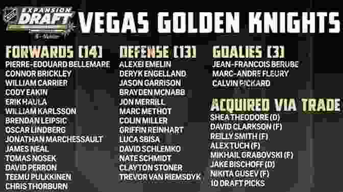 Vegas Golden Knights Expansion Draft Born To Glory: The Vegas Golden Knights Historic Inaugural Season